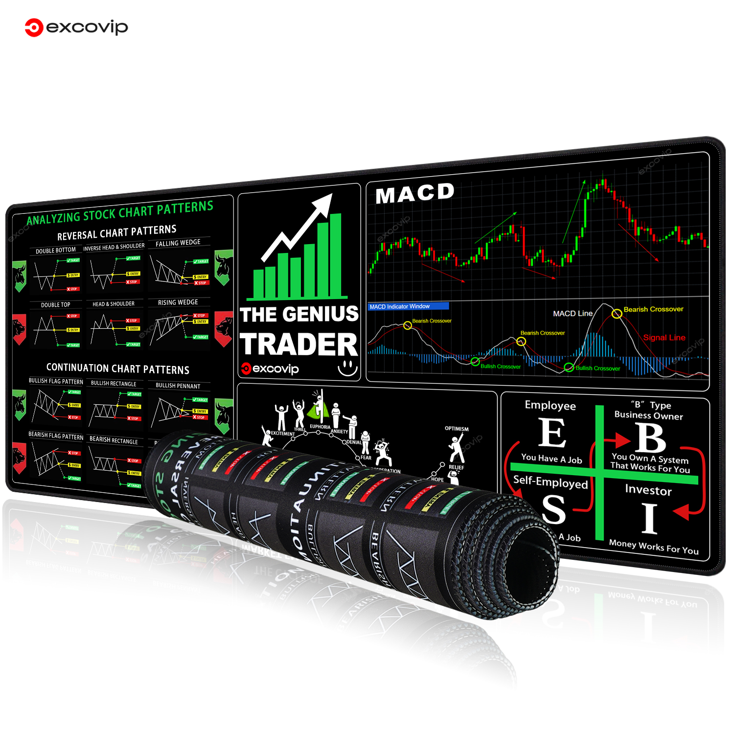 EXCO Stock Market Mouse Pad Large Candlestick Chart Genius Trader ...