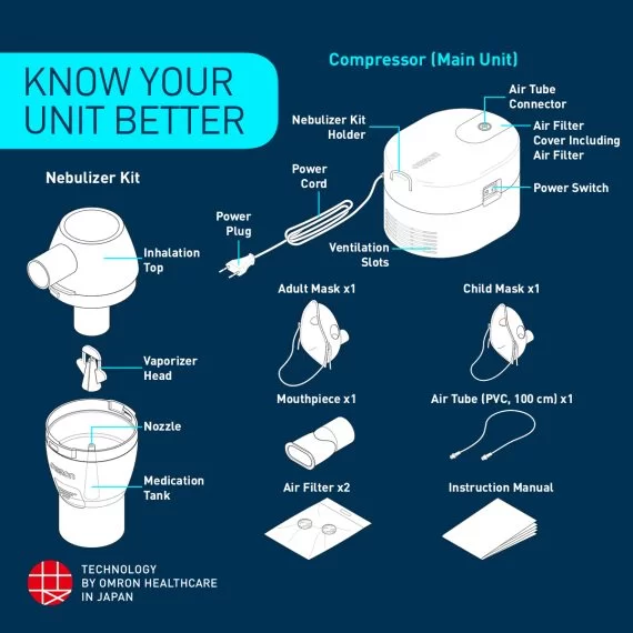 OMRON COMPRESSOR NEBULIZER NE-C106. 
