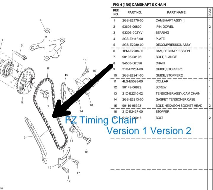 Top 122+ images yamaha fz timing chain price In.thptnganamst.edu.vn
