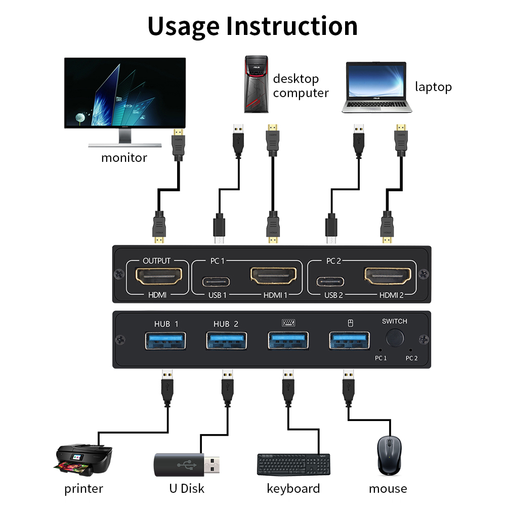 AIMOS AM-KVM Convertor 201CL 2-in-1 HDMI/USB KVM Switch Support HD 2K*4K 2 Hosts Share 1 Monitor/Keyboard& Mouse Set. 