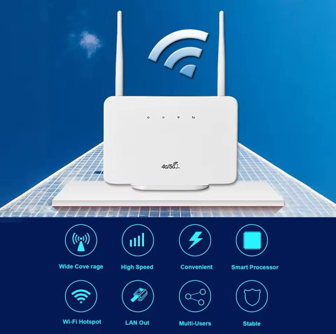 4G LTE CPE Wireless Router 4G Modem 300Mbps RJ45 LAN WAN External Antenna Wireless Wifi Hotspot with SIM Card Slot for Home. 