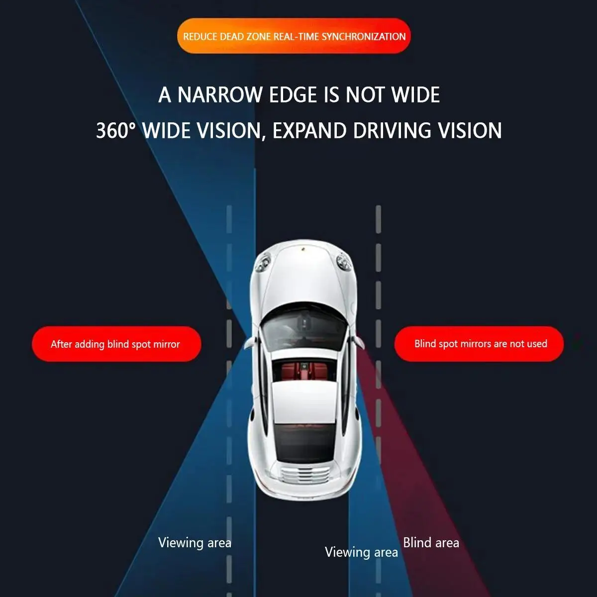 360 Degree Rotatable Side Car Blind Spot Convex Mirror Car Blind Spot Convex Mirror Rearview Parking Safety Auto Exterior Mirror. 