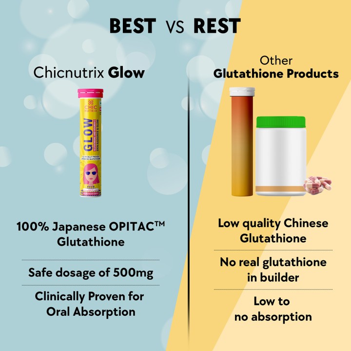 Chicnutrix Glow - Japanese OPITAC Glutathione & Vitamin C for bright ever  skin (10 tablets) | Daraz.lk