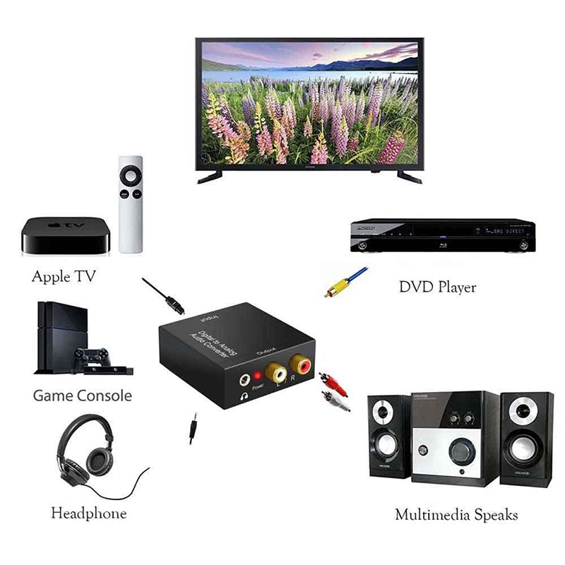 1 Set Brand New And High Quality Optical Coax Toslink Digital To Analog Converter RCA L/R Stereo Audio Adapter. 