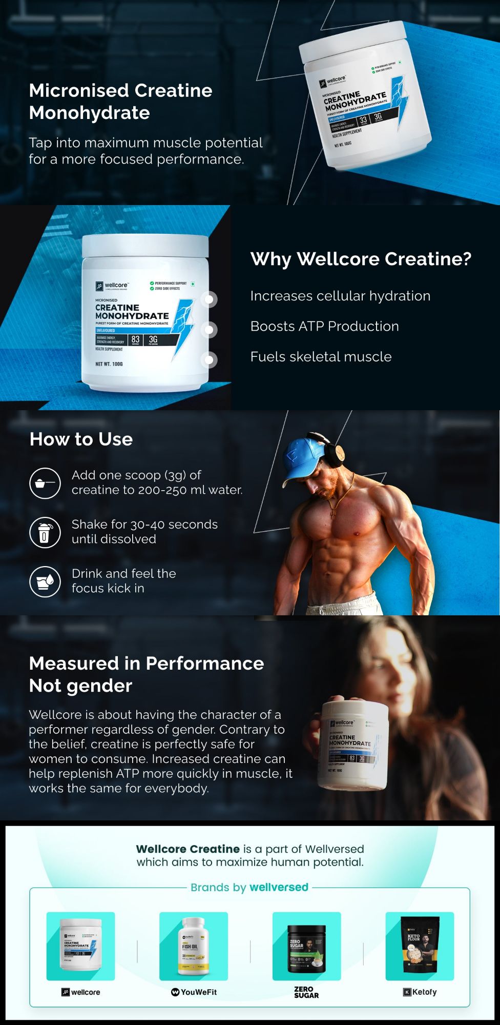 Wellcore - Pure Micronised Creatine Monohydrate (Unflavoured, 83 Servings) | Rapid Absorption | Enhanced Muscle strength & Power. 