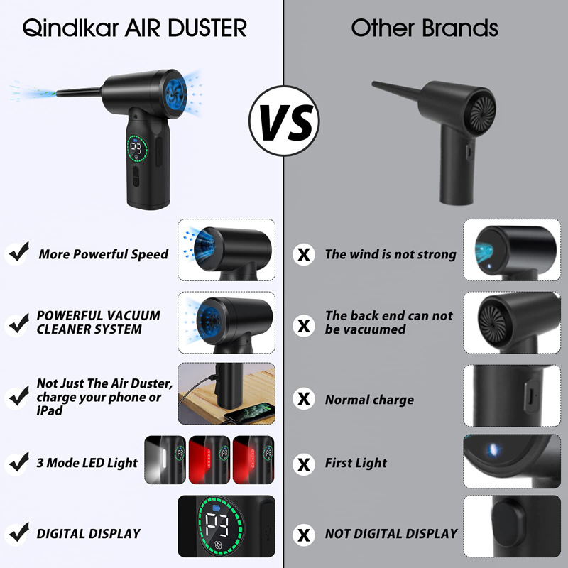 7500mAh Portable Compressed Air Duster 2 in 1 Air Blower & Vacuum Cleaner Cordless Duster Blower for Keyboard Computer Cleaning. 