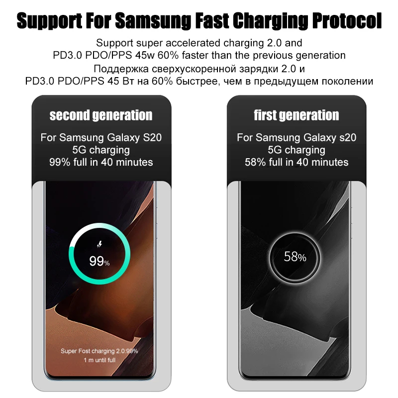 PD 45W Super Fast Charger For SAMSUNG Galaxy S21 S22 S23 S24 Ultra Fast Charging Phone USB C Charge Type C Cable 2M Wall Adapter. 